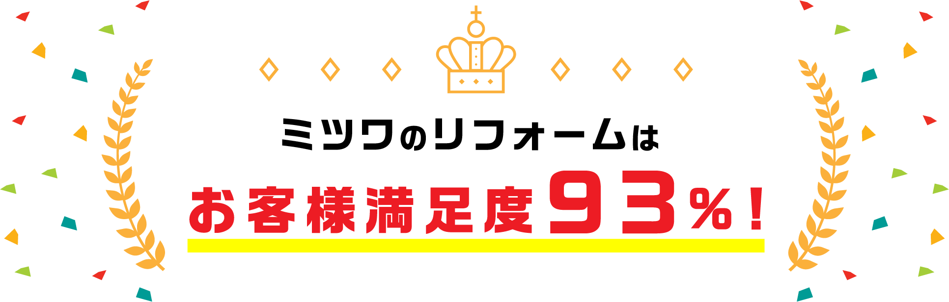 ミツワのリフォームはお客様満足度93%!